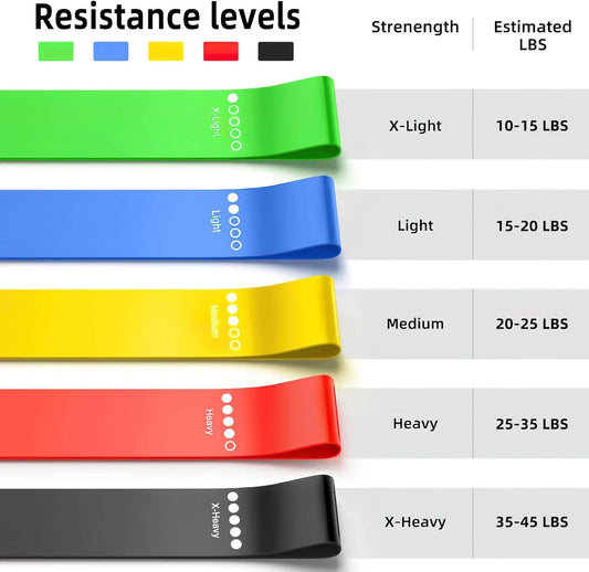 Multi Coloured Resistance Bands Set