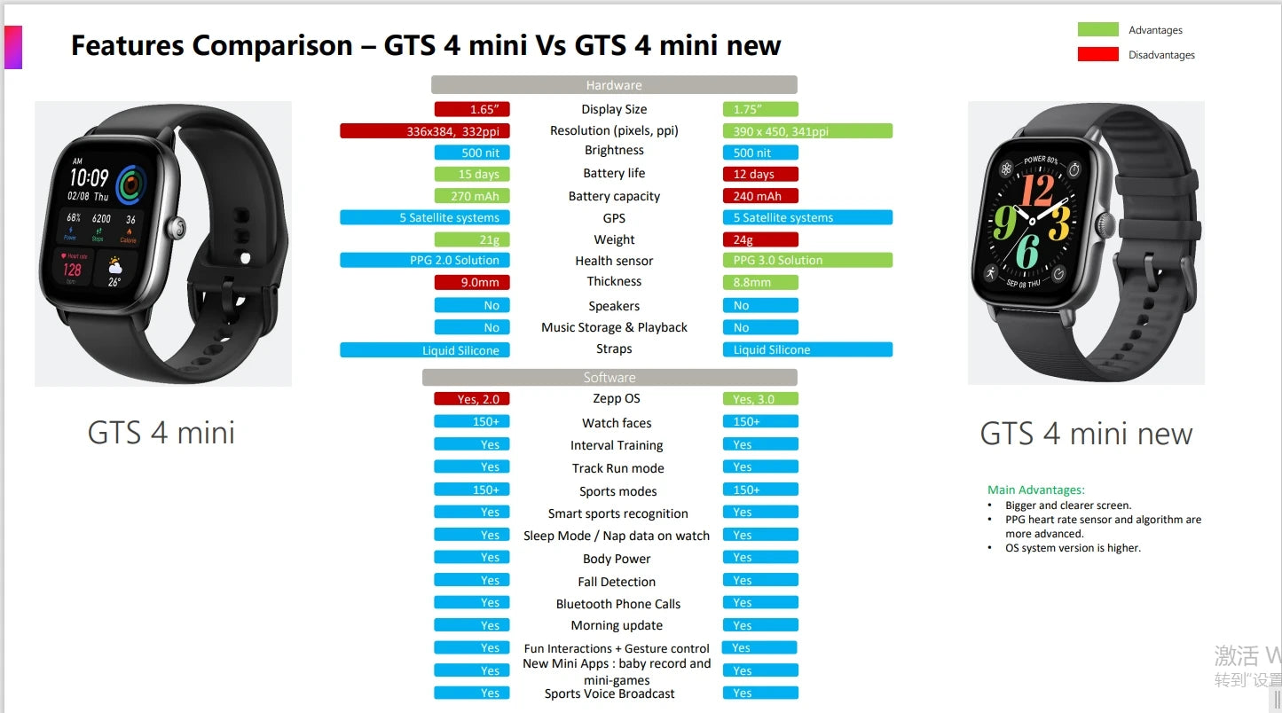 Montre intelligente de sport