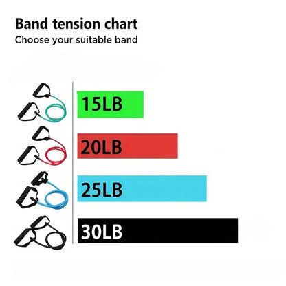 4-Stufen-Widerstandsband